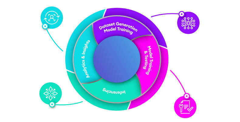 Ai Vision Platform AI Vision Lifecycle Platform