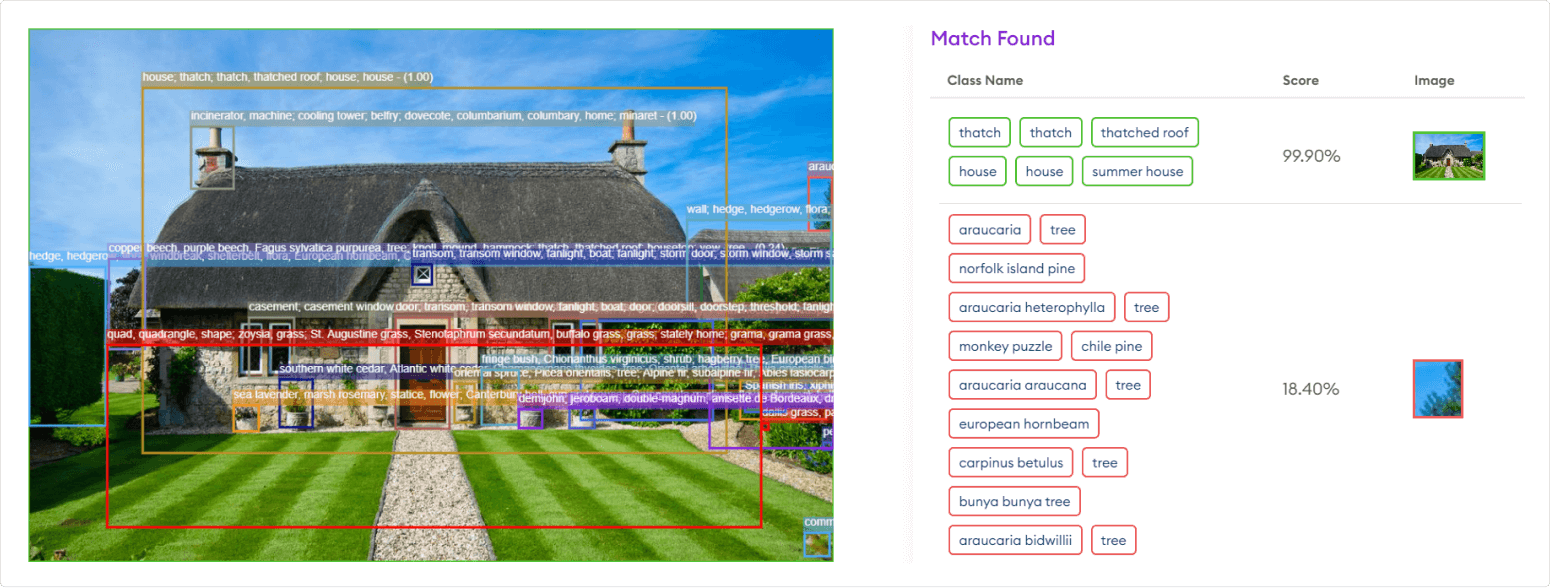Object Detection of Cottage Scene