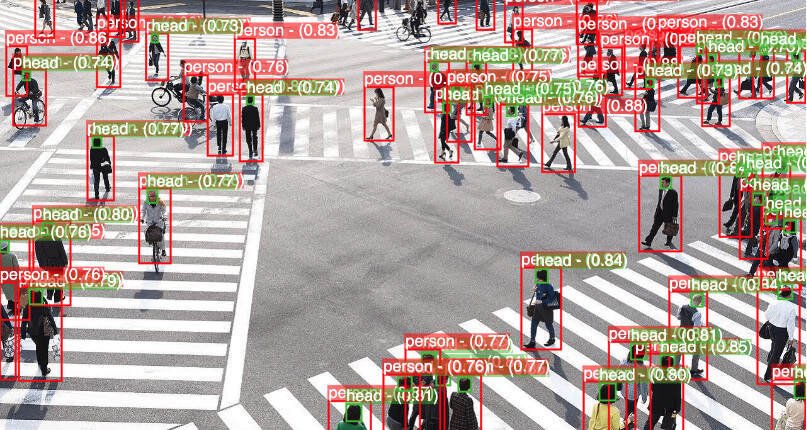 People Detection