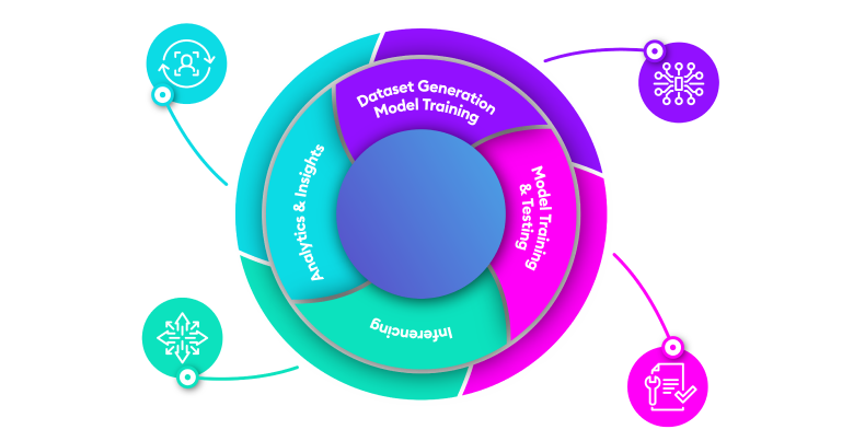 AI Vision Lifecycle Platform