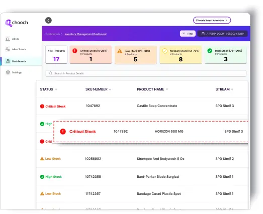 chooch-smart-analytics-inventory-dashboard Smart Analytics Inventory Management Dashboard