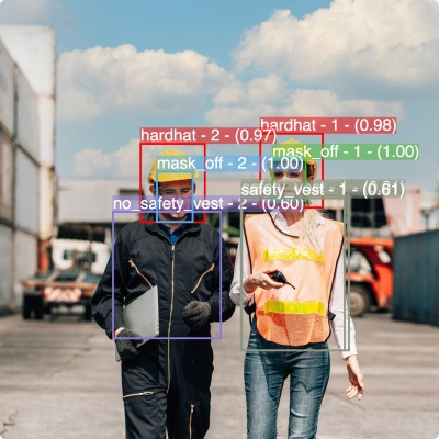 PPE Detection