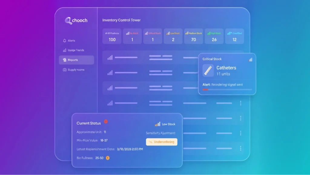 Operating Room Supply Management: Strategies and Best Practices with Vision AI