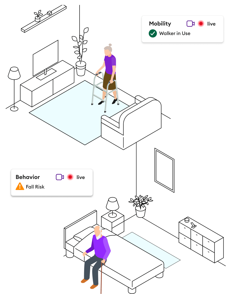 ai-for-remote-monitoring-behavios