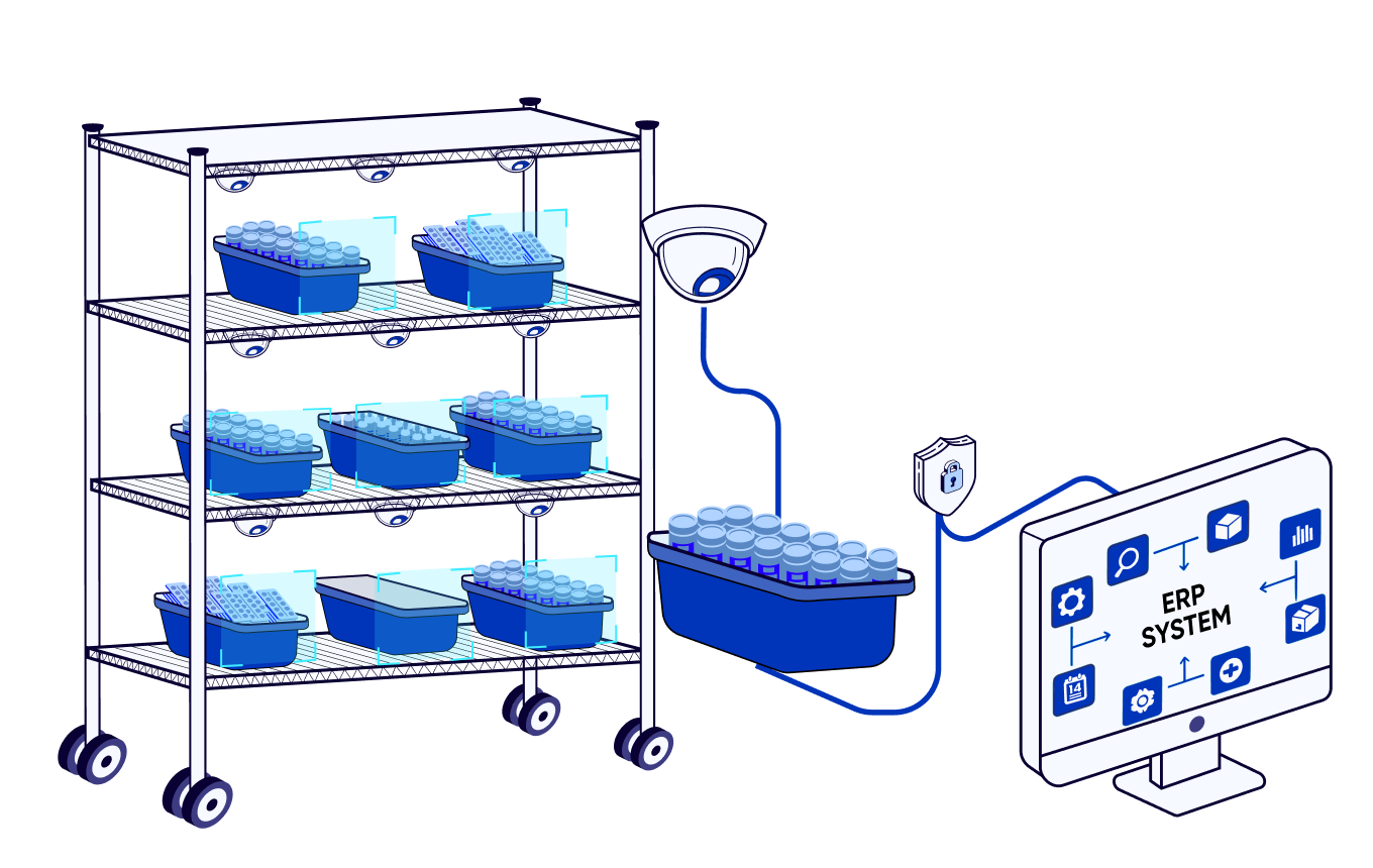 Hospital supply bins tracked with camera system and integrated into ERP platform