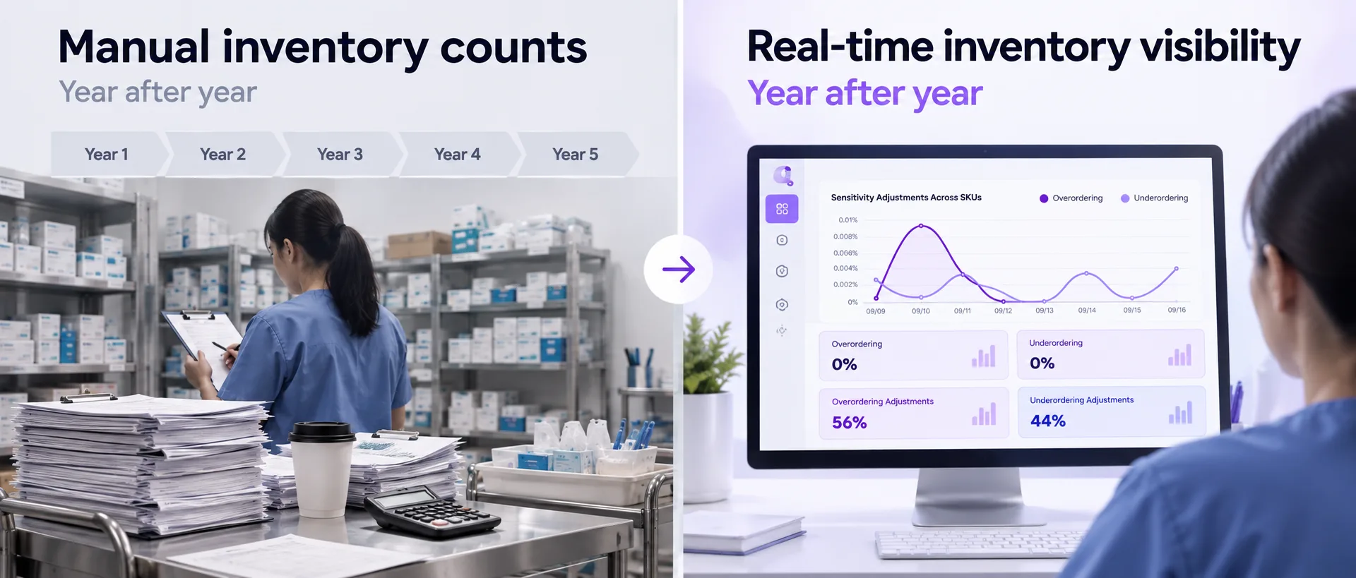 What a Hospital Inventory System  Really Costs Over Five Years