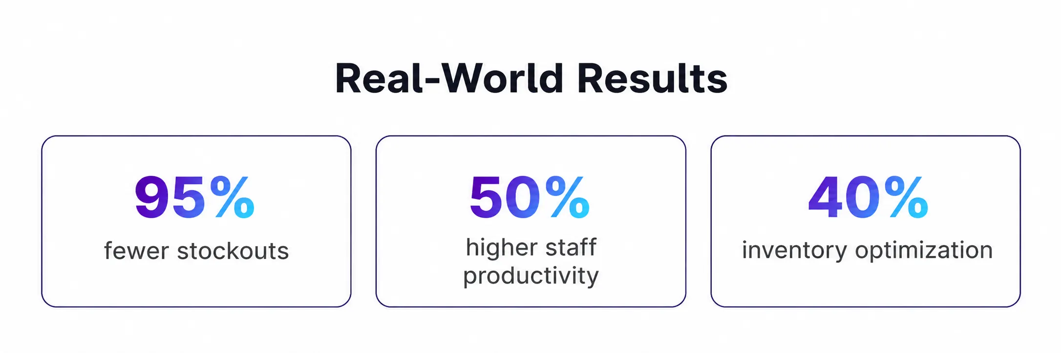 real-world-results-img